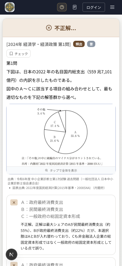 採点画面。選択肢ごとの正誤理由が表示される